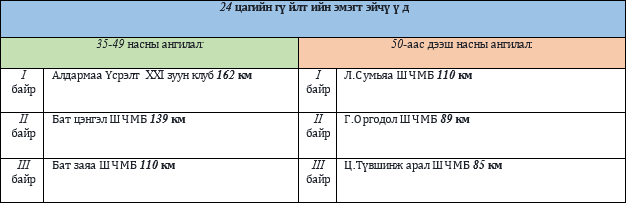 24_em_zuv.png